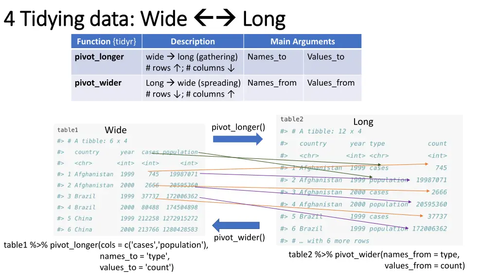4 tidying data wide 4 tidying data wide