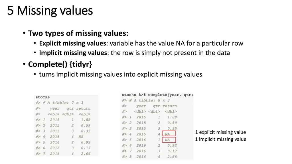 5 missing values 5 missing values