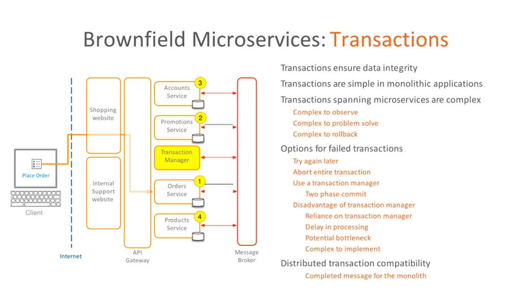 brownfield microservices transactions