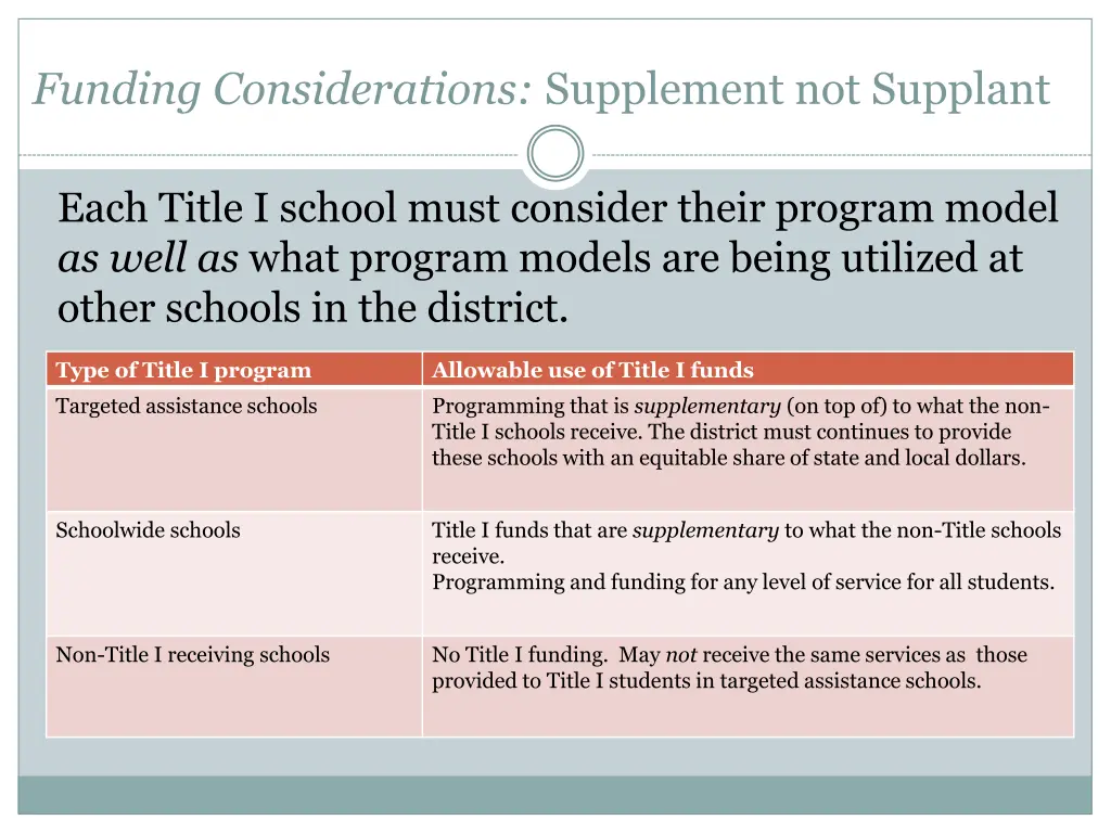 funding considerations supplement not supplant