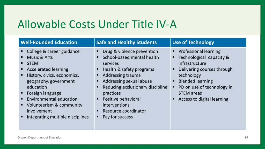 allowable costs under title iv a