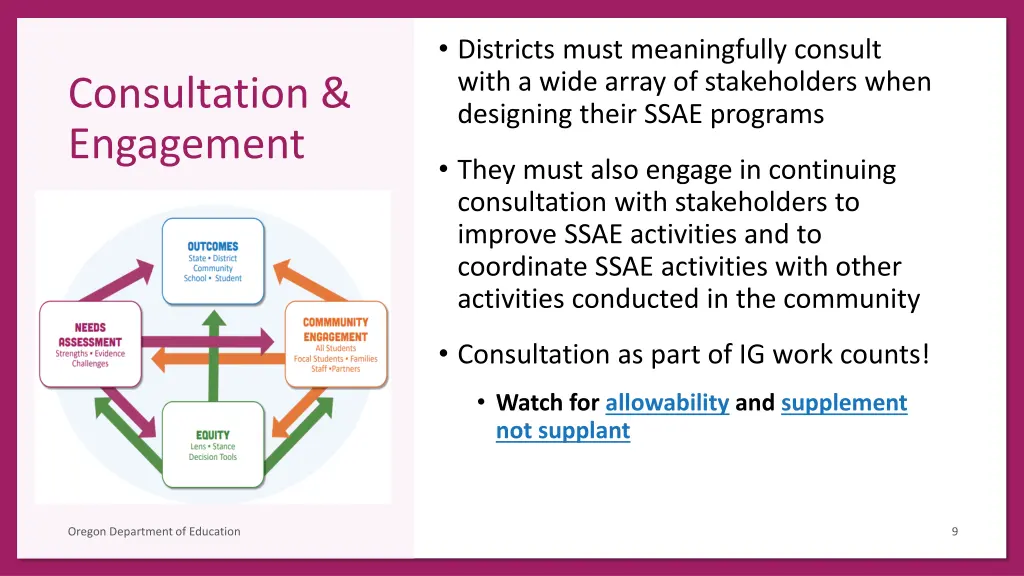 districts must meaningfully consult with a wide