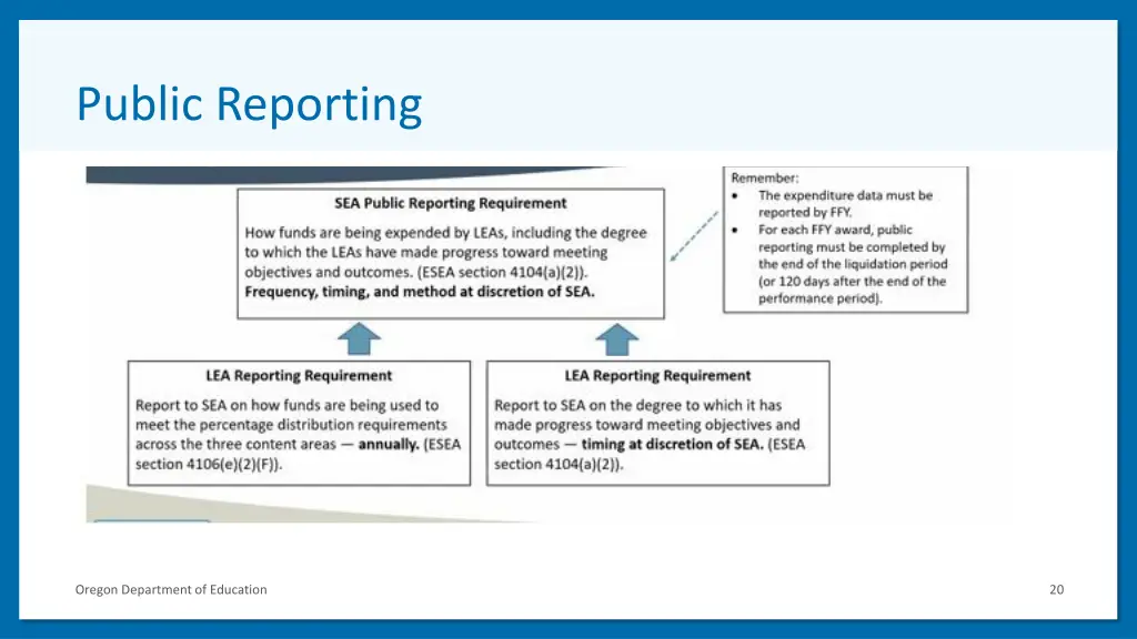 public reporting