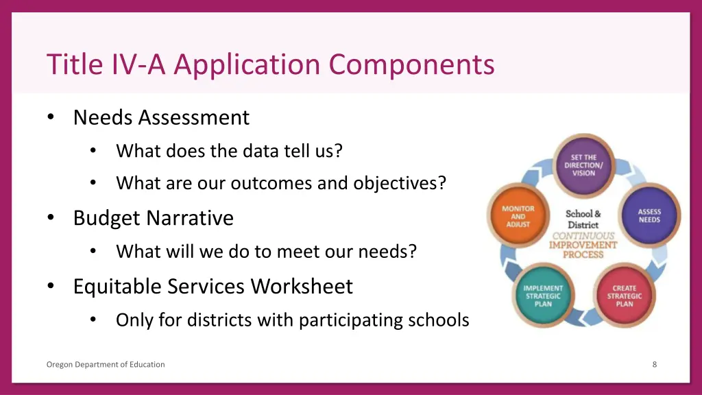 title iv a application components