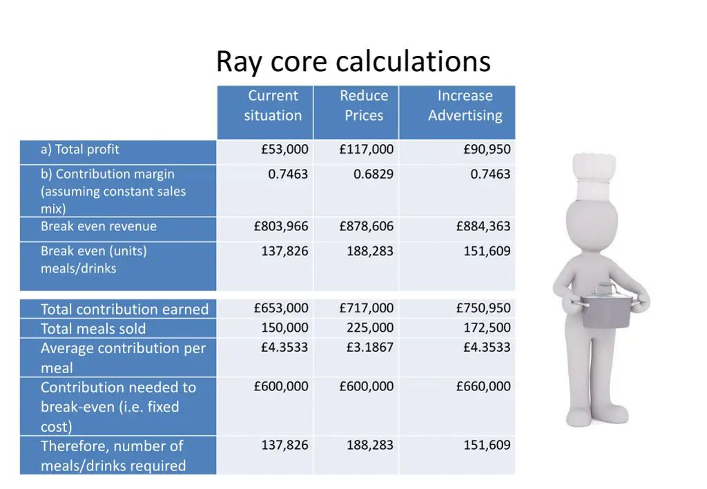 ray core calculations
