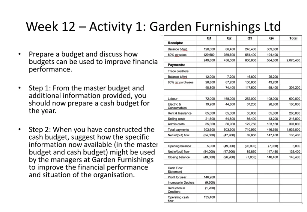 week 12 activity 1 garden furnishings ltd