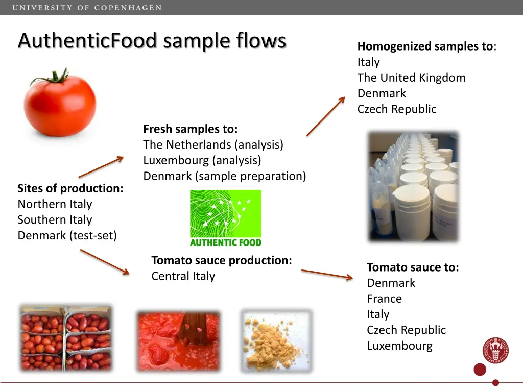 authenticfood sample flows