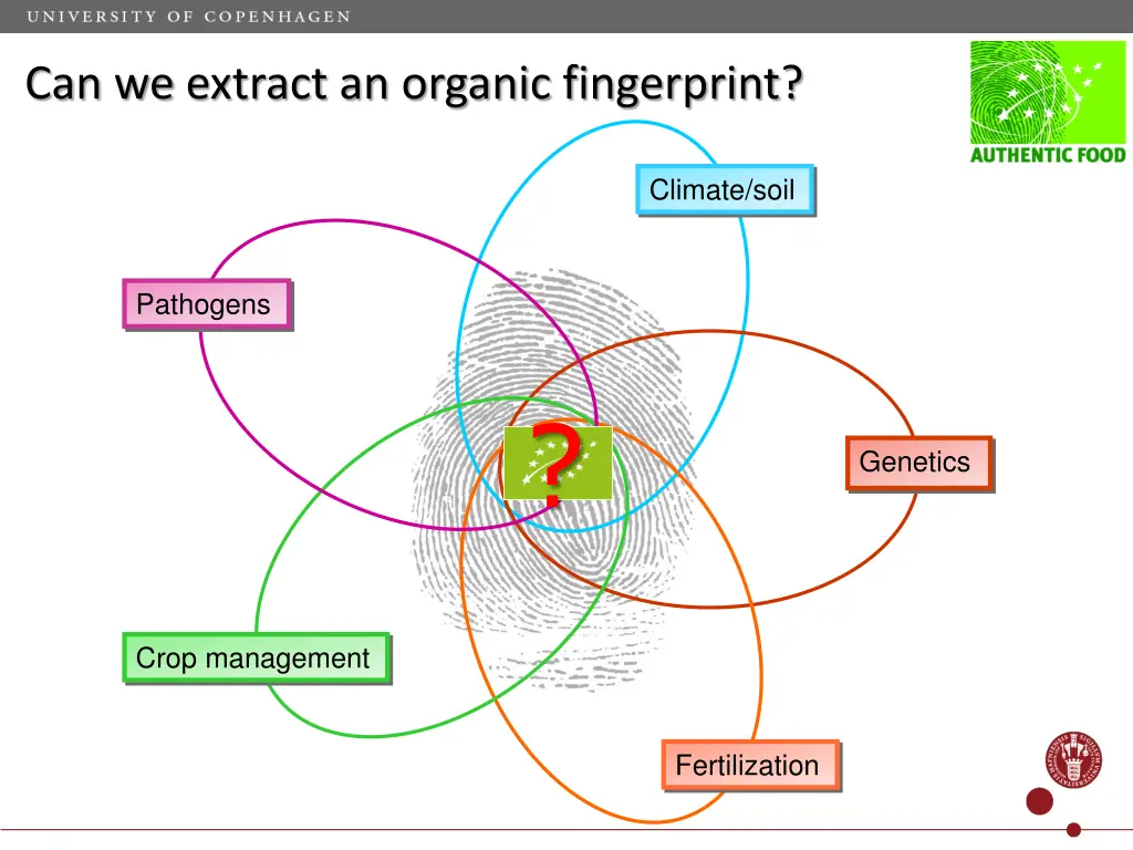 can we extract an organic fingerprint