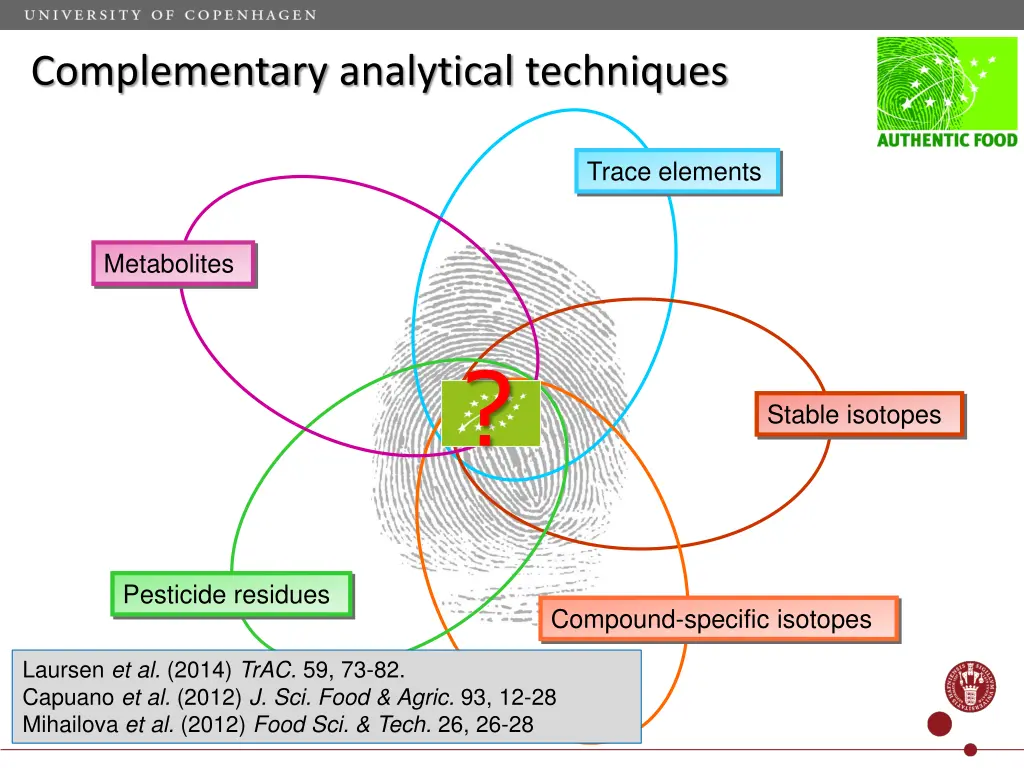 complementary analytical techniques