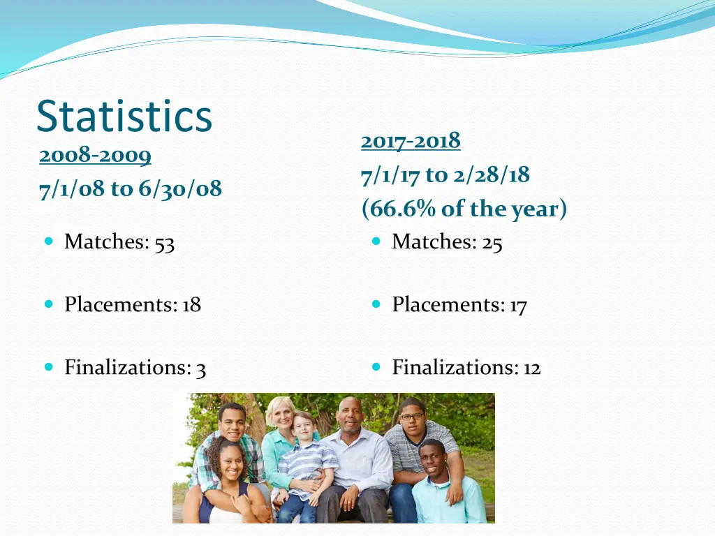 statistics 2008 2009 7 1 08 to 6 30 08