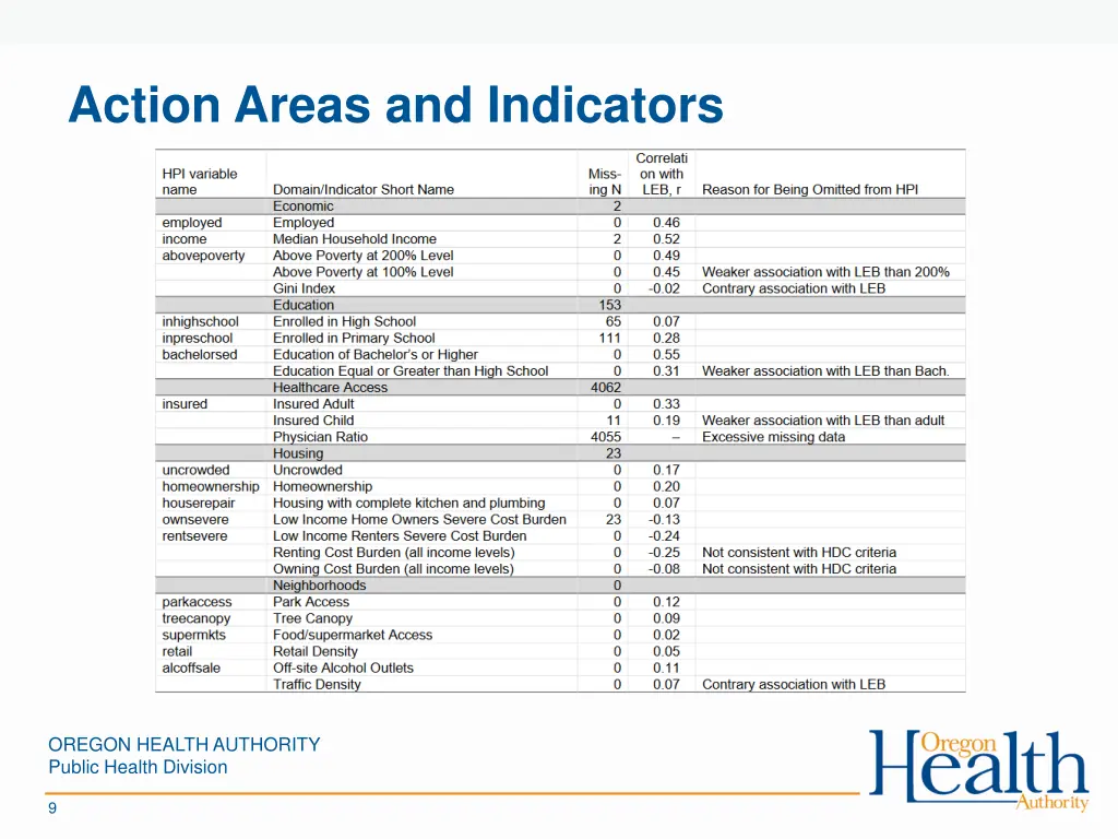 action areas and indicators 1