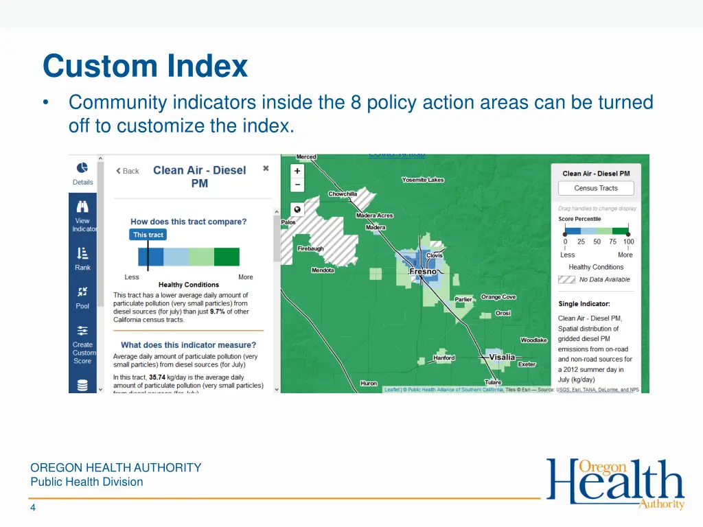 custom index community indicators inside