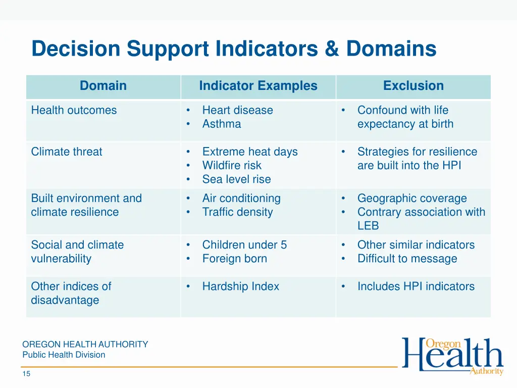 decision support indicators domains 1