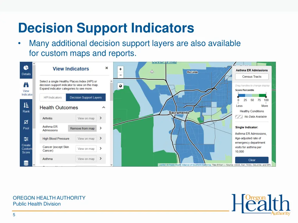 decision support indicators many additional