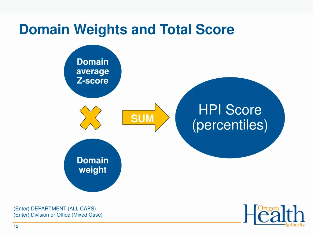 domain weights and total score 1