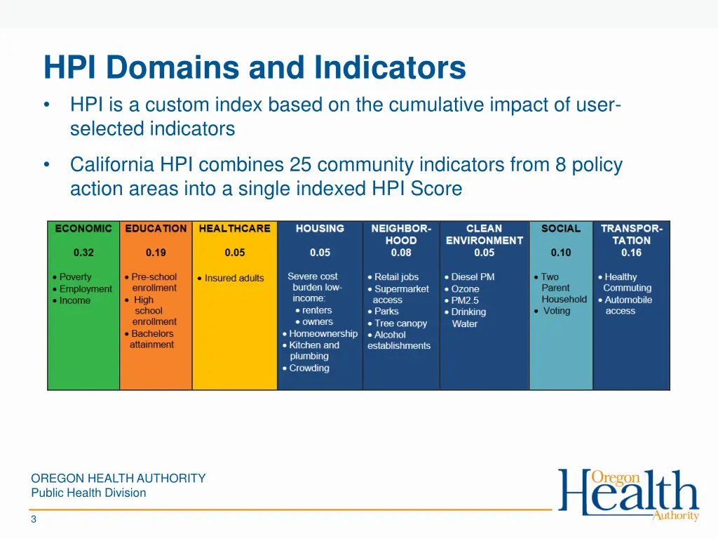 hpi domains and indicators hpi is a custom index