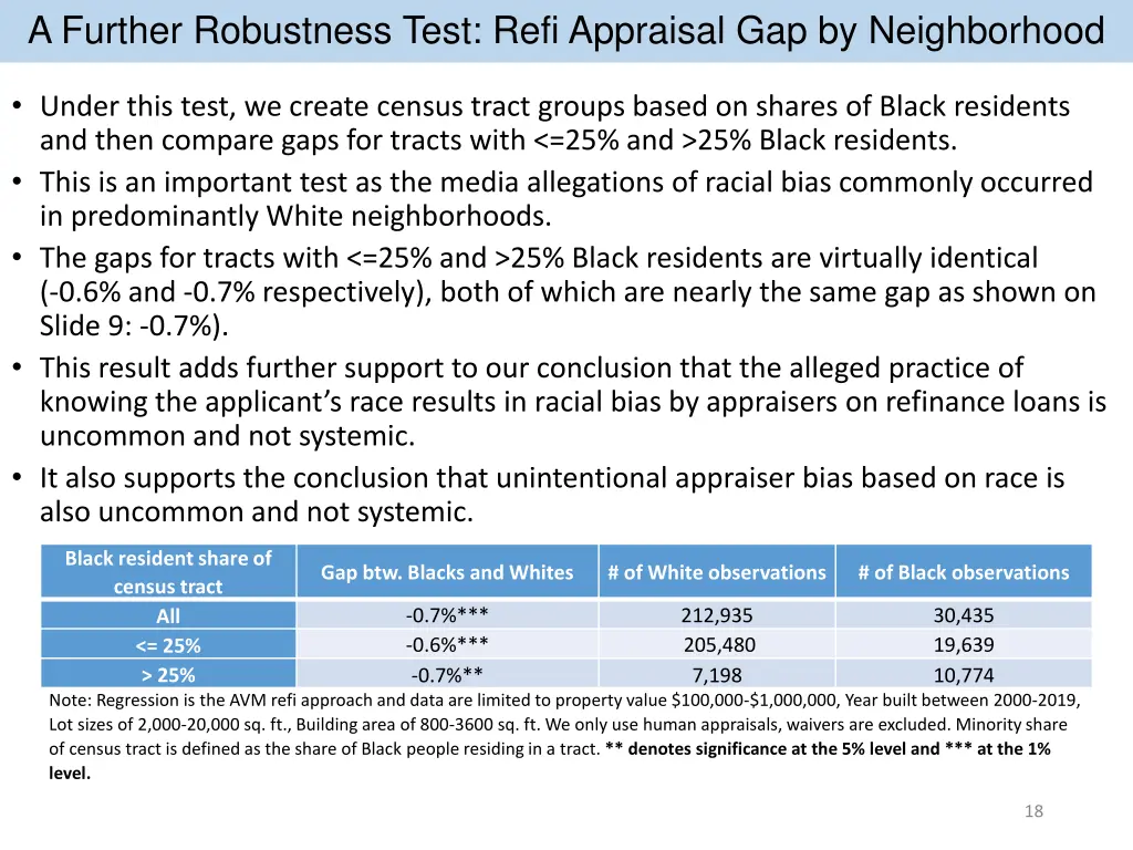 a further robustness test refi appraisal