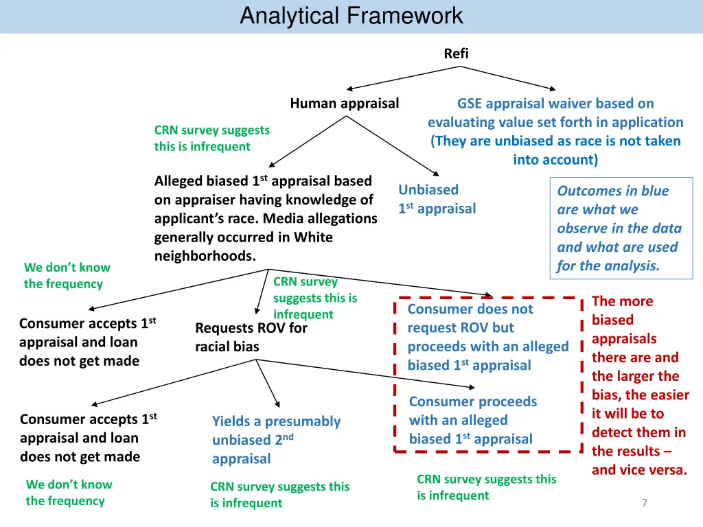 analytical framework