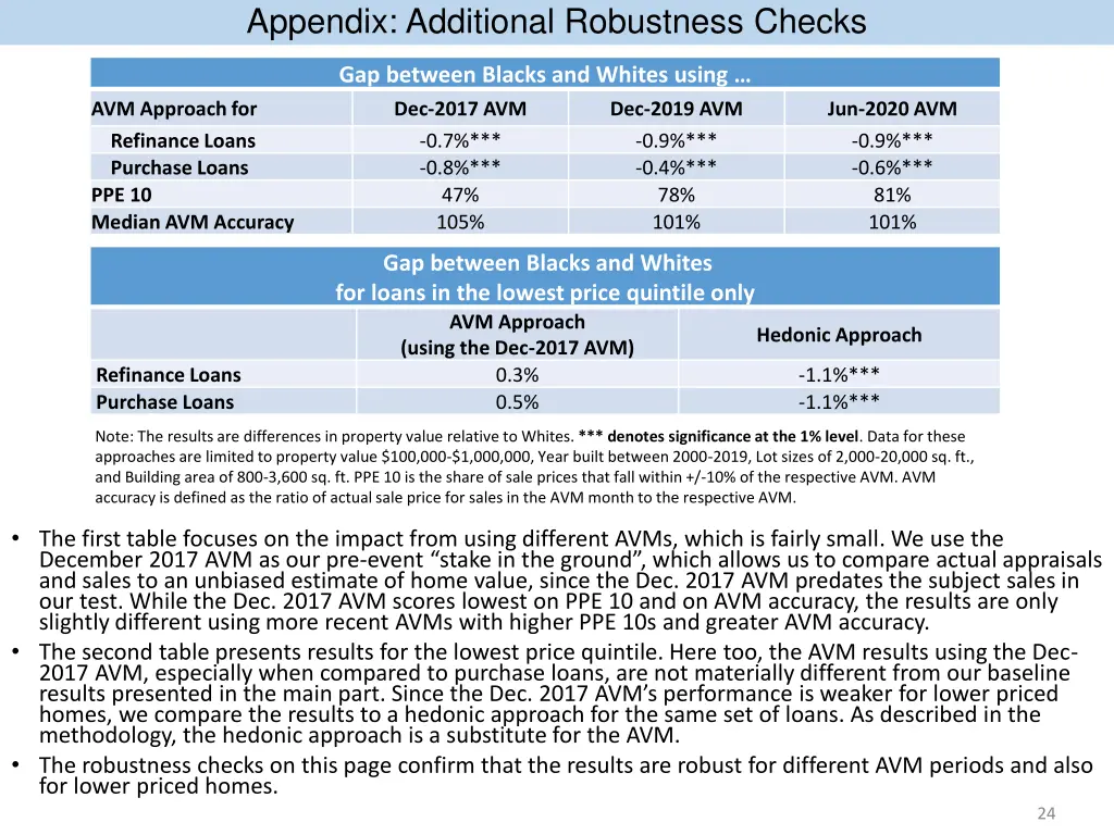 appendix additional robustness checks
