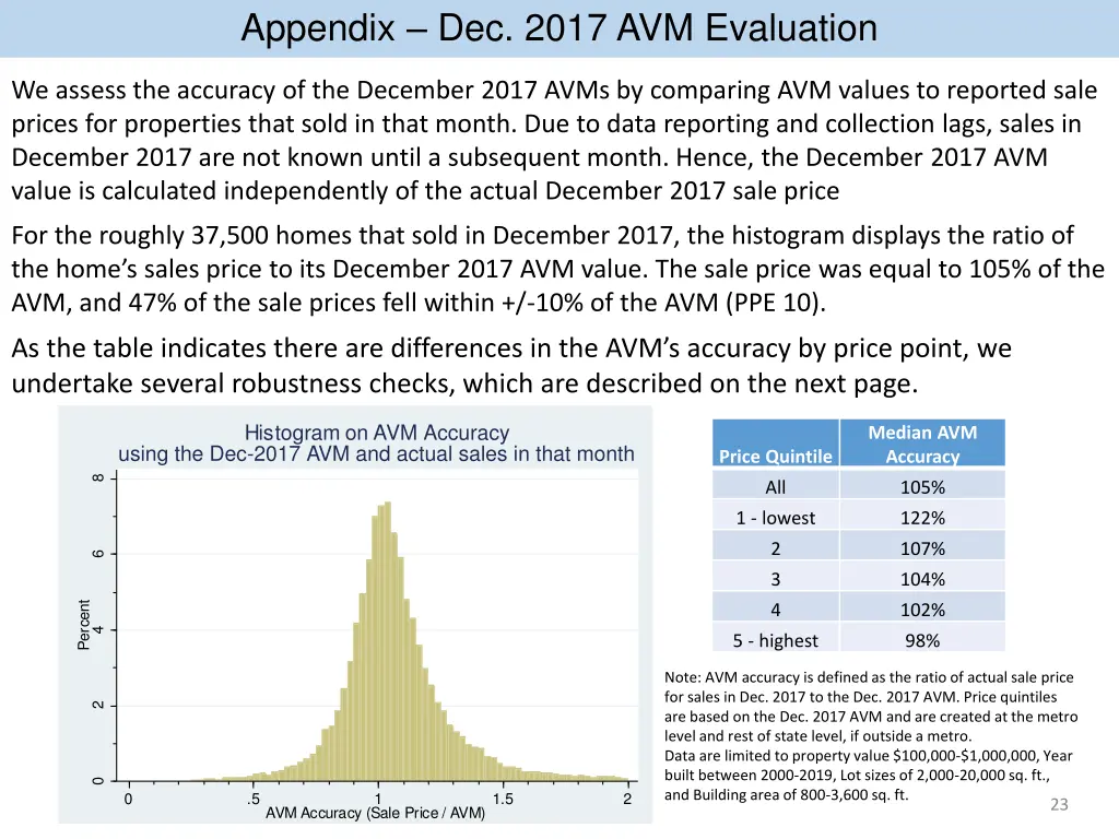 appendix dec 2017 avm evaluation