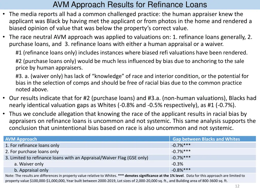 avm approach results for refinance loans