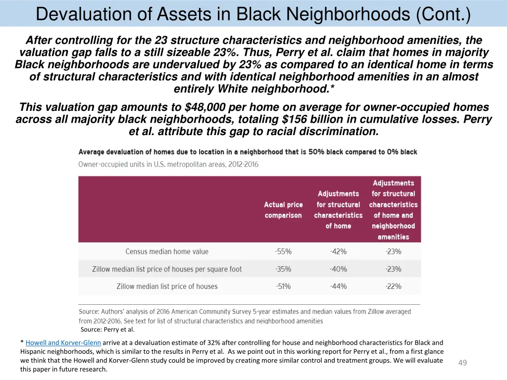 devaluation of assets in black neighborhoods cont 1