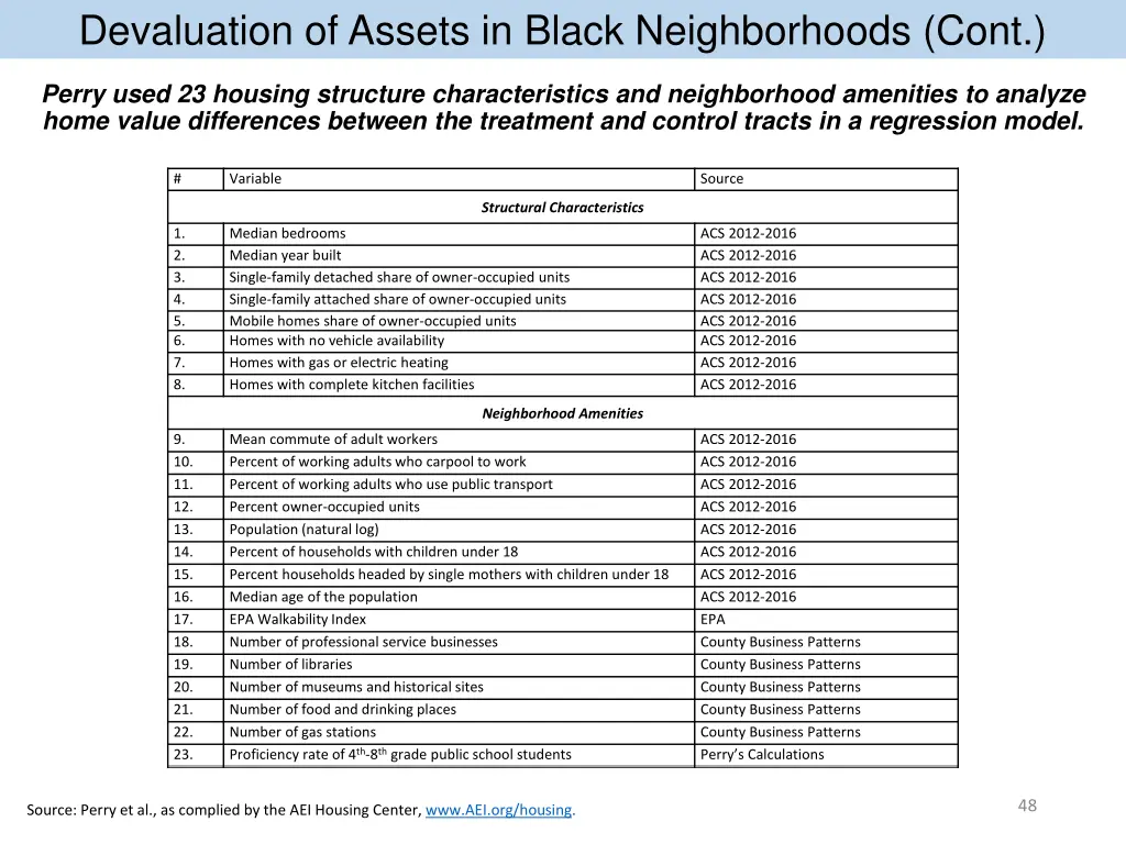 devaluation of assets in black neighborhoods cont
