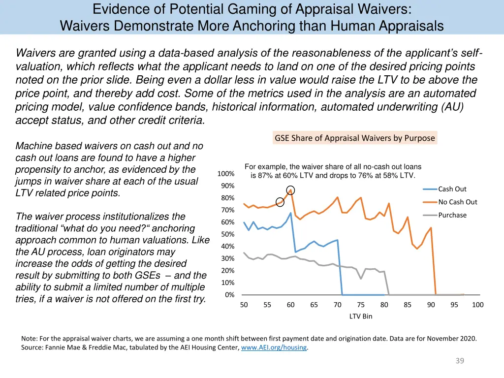 evidence of potential gaming of appraisal waivers