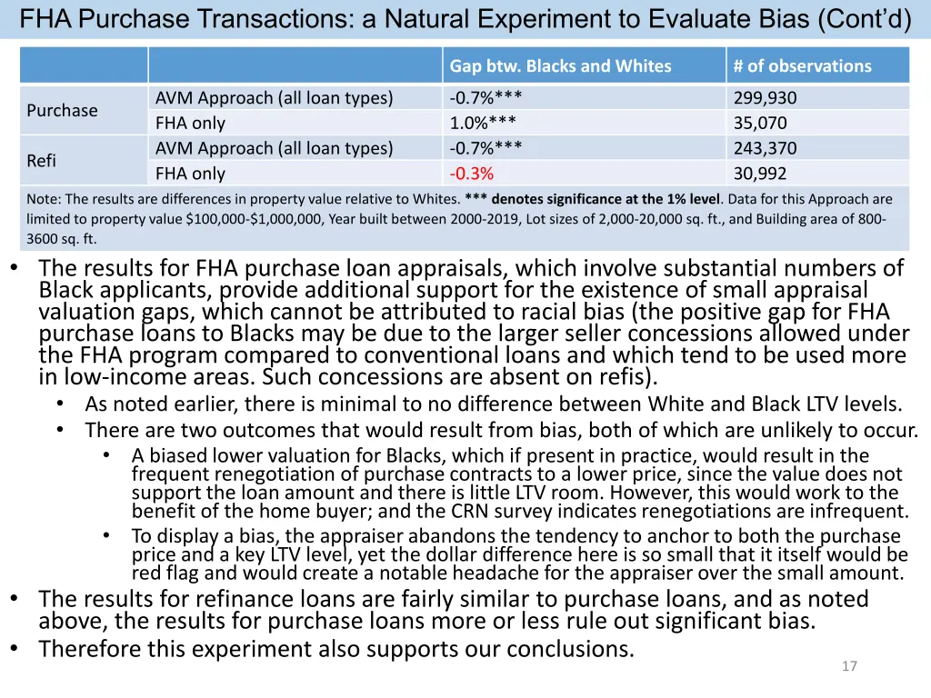 fha purchase transactions a natural experiment