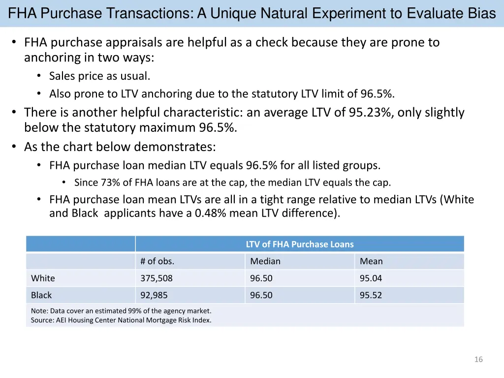fha purchase transactions a unique natural