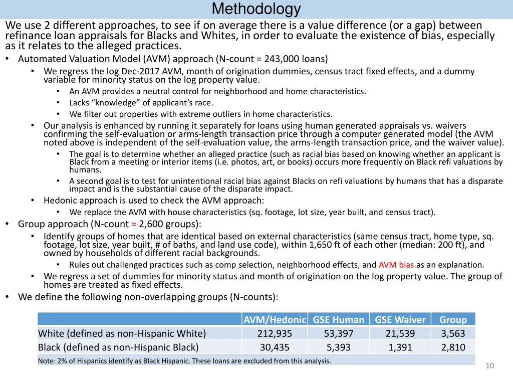 methodology