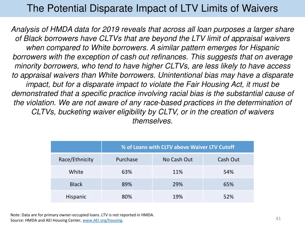 the potential disparate impact of ltv limits
