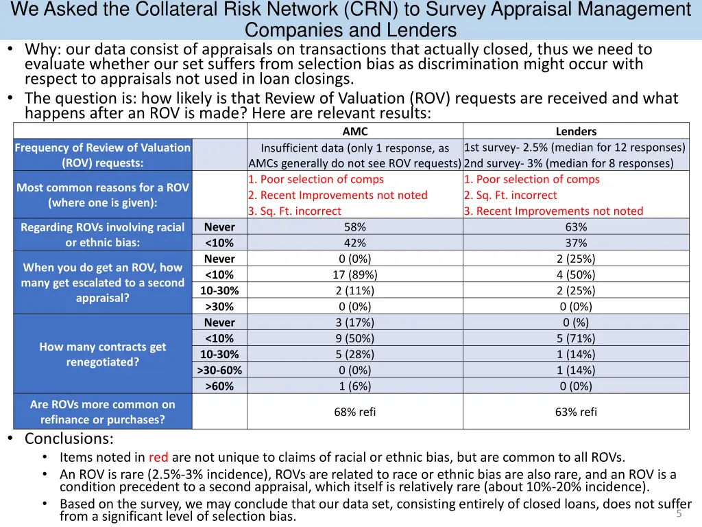 we asked the collateral risk network