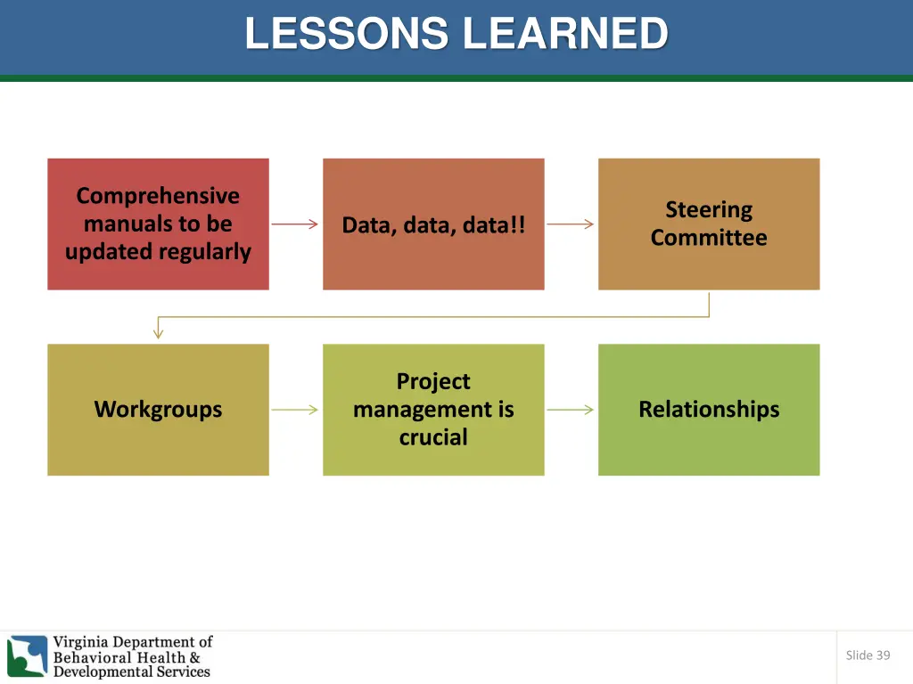 lessons learned
