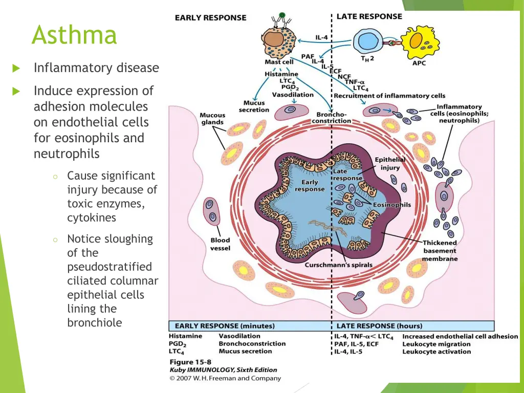 asthma