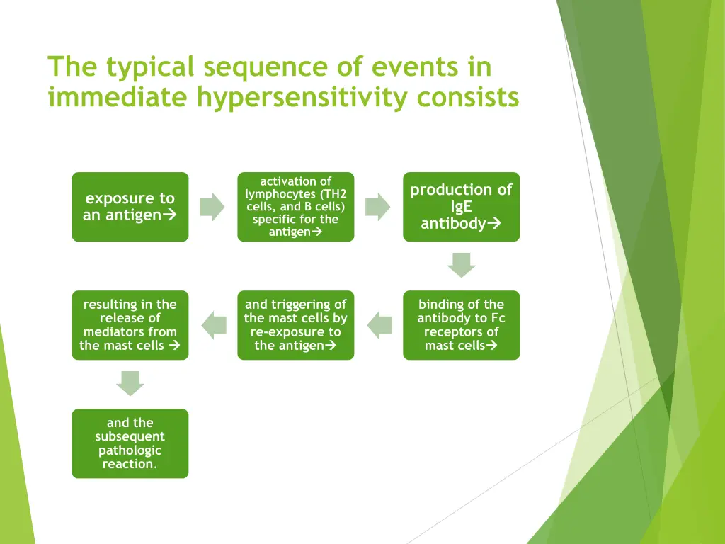 the typical sequence of events in immediate
