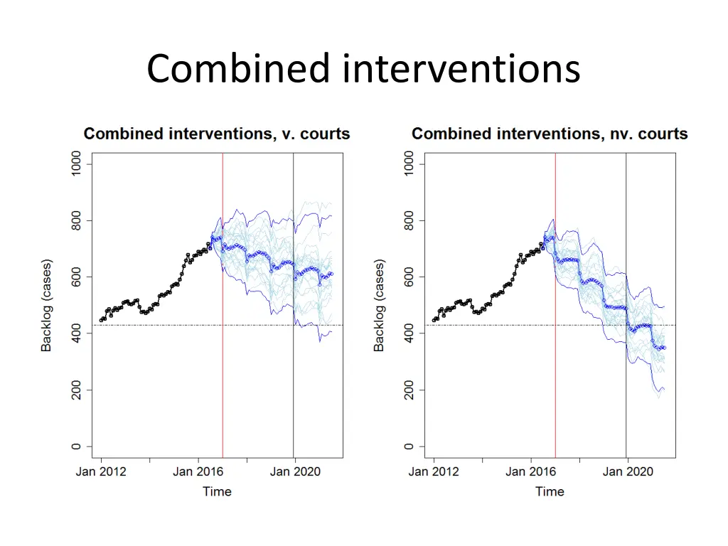 combined interventions 1