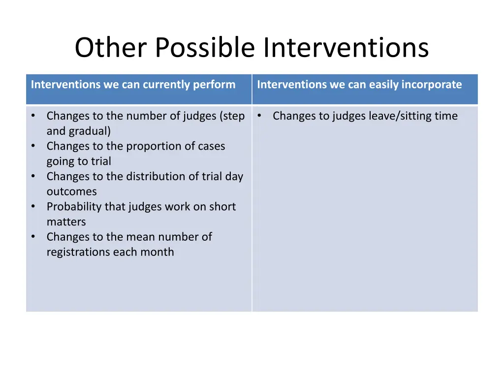 other possible interventions