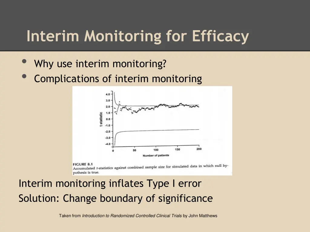 interim monitoring for efficacy why use interim