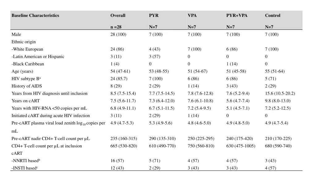 baseline characteristics