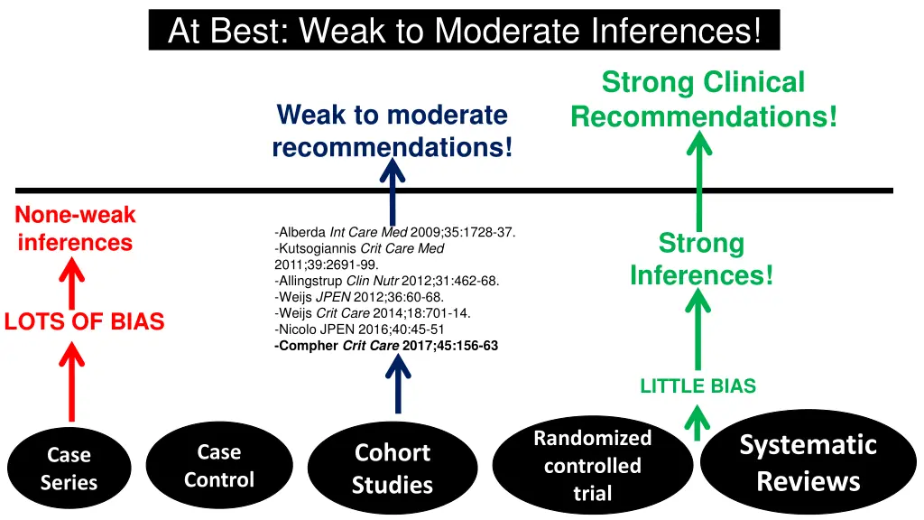 at best weak to moderate inferences
