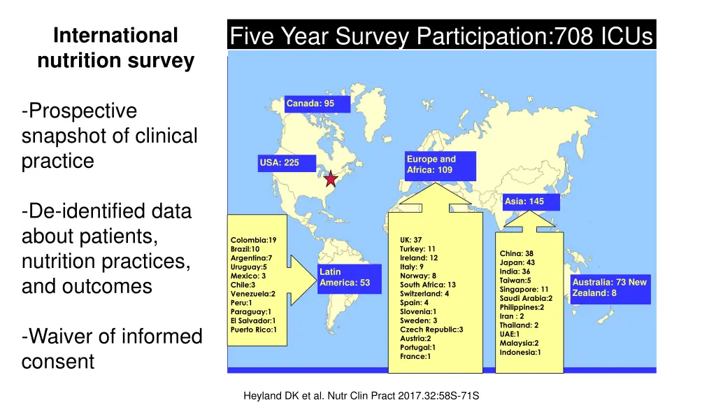 five year survey participation 708 icus