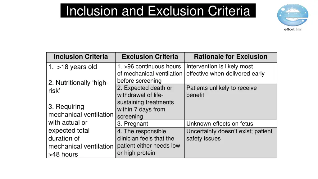 inclusion and exclusion criteria