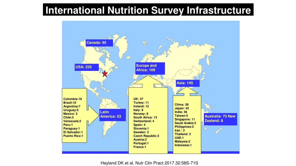 international nutrition survey infrastructure