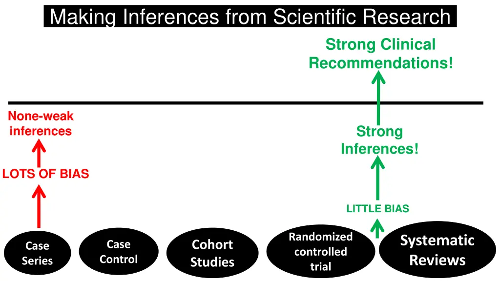 making inferences from scientific research