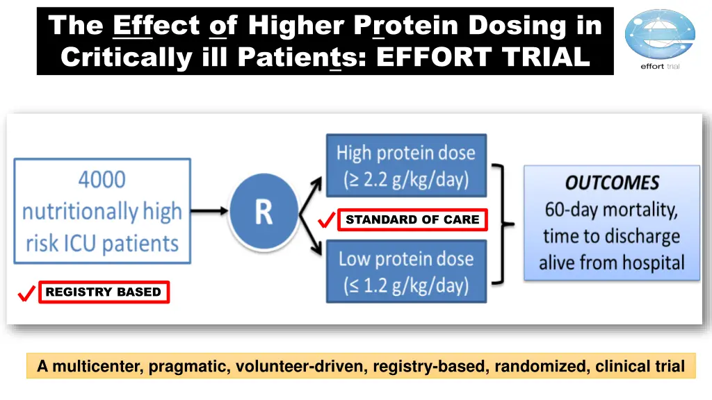 the effect of higher protein dosing in critically 1
