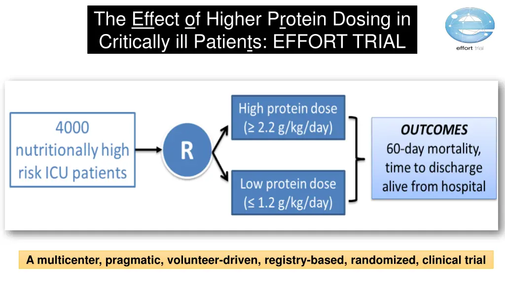 the effect of higher protein dosing in critically