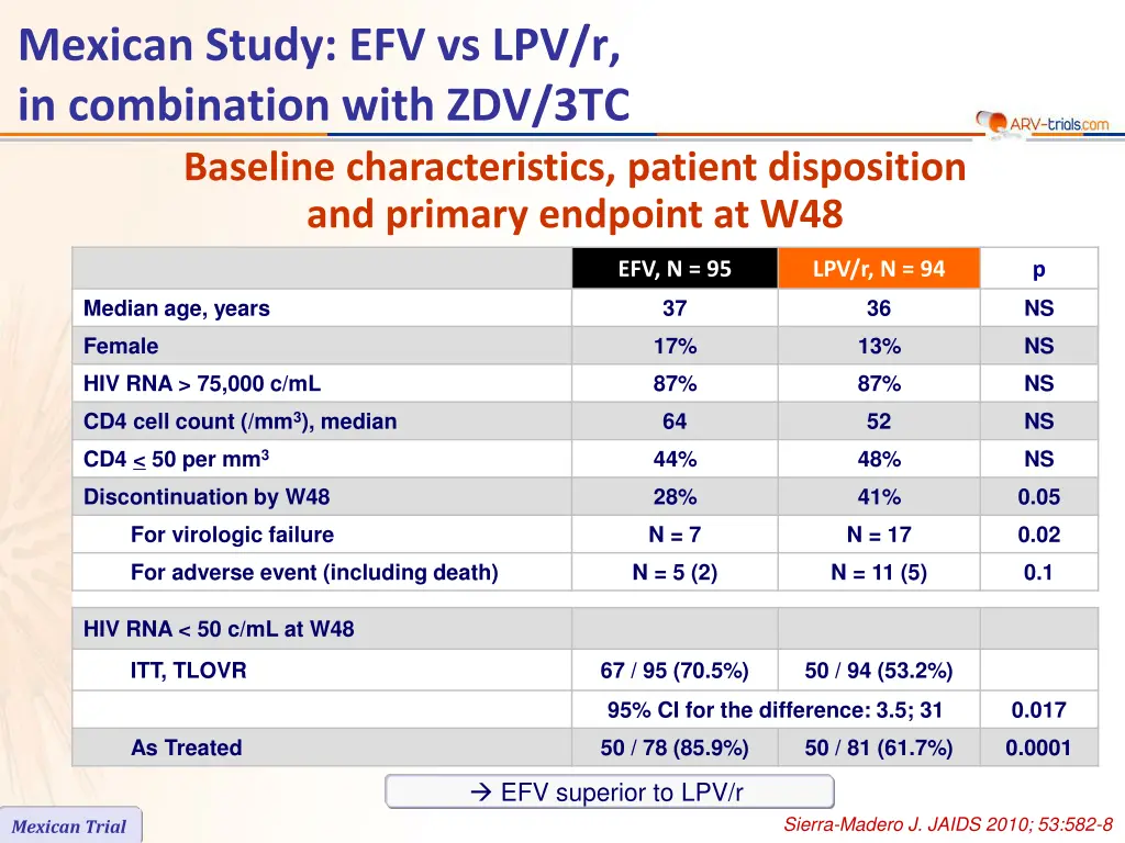 mexican study efv vs lpv r in combination with 1