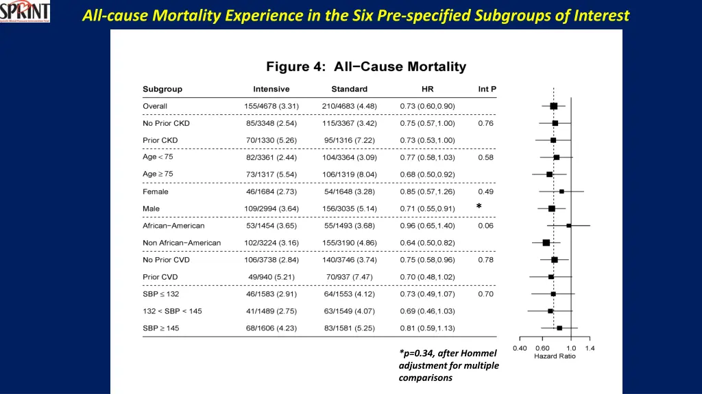 all cause mortality experience