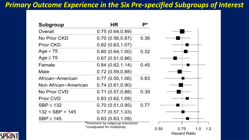 primary outcome experience